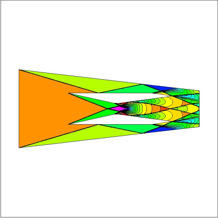 Scramjet - Density contours