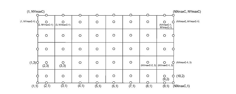File:Grid annumeration for cavity.jpg