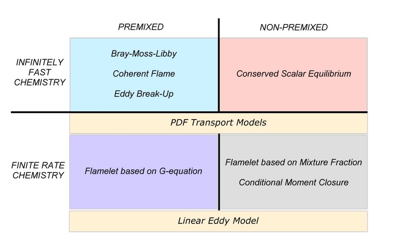 File:SUMMARY OF COMBUSTION MODELS.jpg